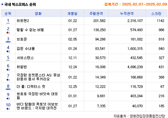 허츠주 이미지